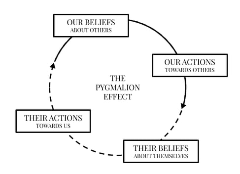 pygmalion-effect-illustration-2